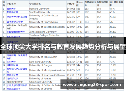 全球顶尖大学排名与教育发展趋势分析与展望